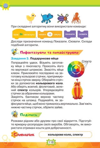 118
При складанні алгоритму вони використали команди:
, , , .
Досліди призначення команд Показати, Сховати. Склади
подібний алгоритм.
Поф антазуc-мо та помайструc-мо
Завдання 3. Подарункове яйце
Попрацюйте удвох. Візьміть заготов-
ку яйця з пінопласту. Проколіть його
по вертикалі шпажкою. Змастіть яйце
клеєм. Приклеюйте послідовно на за-
готовку кольорові стрічки, притримую-
чи кінці стрічок зверху. Обирайте стріч-
ки за допомогою кольорового кола.
Або оберіть жовтий, фіолетовий, зеле-
ний спектр кольорів. Упорядковуйте
стрічки за обраними кольорами.
Закріпіть бантиком верхню частину
стрічок на шпажці. Подумайте, як за-
фіксуватияйце,щобвонотрималосьвертикально.Зав’яжіть
нижню частину стрічок, обріжте зайве.
Подiлись
Розкажи рідним або друзям про свої відкриття. Підготуй-
те ярмарку-розпродаж своїх виробів. Обговоріть, як вико-
ристати отримані кошти для доброчинності.
кольорове коло, спектр
Спектр
 