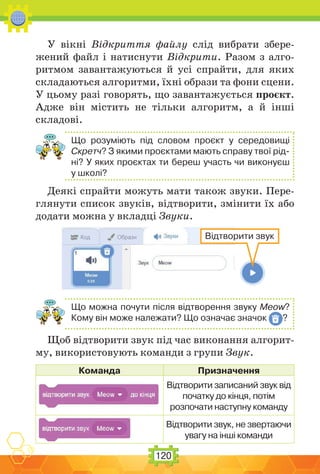 120
У вікні Відкриття файлу слід вибрати збере-
жений файл і натиснути Відкрити. Разом з алго-
ритмом завантажуються й усі спрайти, для яких
складаються алгоритми, їхні образи та фони сцени.
У цьому разі говорять, що завантажується проєкт.
Адже він містить не тільки алгоритм, а й інші
складові.
Що розуміють під словом проєкт у середовищі
Скретч? З якими проєктами мають справу твої рід-
ні? У яких проєктах ти береш участь чи виконуєш
у школі?
Деякі спрайти можуть мати також звуки. Пере-
глянути список звуків, відтворити, змінити їх або
додати можна у вкладці Звуки.
Що можна почути після відтворення звуку Meow?
Кому він може належати? Що означає значок ?
Щоб відтворити звук під час виконання алгорит-
му, використовують команди з групи Звук.
Команда Призначення
Відтворити записаний звук від
початку до кінця, потім
розпочати наступну команду
Відтворити звук, не звертаючи
увагу на інші команди
Відтворити звук
 