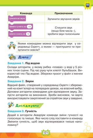 121
Команда Призначення
Зупинити звучання звуків
Стишити звук
(якщо біля числа -),
зробити звук голоснішим
Якими командами можна відтворити звук у се-
редовищі Скретч, а якими — приглушити чи при-
зупинити зовсім?
Дic-мо
Завдання 1. Під водою
Склади алгоритм, у якому рибка «плаває» у воді у 5 різ-
них точок сцени. Під час руху чути хлюпіт бульбашок. Ви-
користай тло Під водою. Збережи проєкт у файл з іменем
Акваріум.
Завдання 2. Звуки
Відкрий файл, створений у середовищі Скретч і збереже-
ний на комп’ютері на попередніх уроках, на власний вибір.
Доповни алгоритм командами для відтворення звуку. За-
пусти алгоритм на виконання. Зроби висновок, чи варто
використовувати закріплений за спрайтом звук у завданні.
Дослiджуc-мо
Завдання 3. Гучність
Додай в алгоритм Акваріум команди зміни гучності на
голосніше та тихіше. Яке число слід поставити в команду
Змінити гучність, щоб звук відтворювався тихіше напо-
ловину?
 