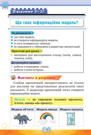 146
Що таке інформаційна модель?
Вiдкриття 31–32
Ти дізнаєшся:
 що таке модель;
 як створити інформаційну модель;
 із чого складається таблиця;
 як працювати з таблицями в редакторі презентацій.
Приготуй для уроку:
 матеріали для виготовлення стенду (папір, ножиці,
тканину, клей).
Дотримуйся правил:
 роботи з ножицями, клеєм;
 роботи з комп’ютером.
Вивчаc-мо й розумic-мо
Слайди презентацій використовують не тільки
для реклами чи представлення результатів своєї
діяльності. У редакторі презентацій легко створити
інформаційні моделі.
Модель — це спрощене подання предмета,
істоти, явища або процесу.
Модель об’єкта Модель явища Модель процесу
 
