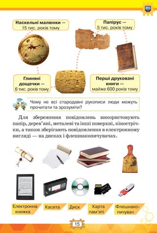 15
Чому не всі стародавні рукописи люди можуть
прочитати та зрозуміти?
Для збереження повідомлень використовують
папір,дерев’яні,металевітаіншіповерхні,кіностріч-
ки, а також зберігають повідомлення в електронному
вигляді — на дисках і флешнакопичувачах.
Наскельні малюнки —
15 тис. років тому
Перші друковані
книги —
майже 600 років тому
Папірус —
5 тис. років тому
Глиняні
дощечки —
6 тис. років тому
Електронна
книжка
Карта
пам’яті
Флешнако-
пичувач
Касета Диск
 