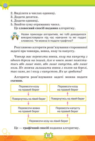 92
2. Виділити в числах одиниці.
3. Додати десятки.
4. Додати одиниці.
5. Знайти суму отриманих чисел.
Це словесний спосіб подання алгоритму.
Назви приклади алгоритмів, які тобі доводилося
використовувати під час навчання та які подані
словесно. Чи можна їх подати графічно?
Розглянемо алгоритм розв’язування старовинної
задачі про човняра, вовка, козу та капусту.
Човняр має перевезти вовка, козу та капусту з
одного берега на інший. Але в човен може помісти-
тись або лише вовк, або лише капуста, або лише
коза. Не можна залишити вовка з козою на березі,
так само, як і козу з капустою. Як це зробити?
Алгоритм розв’язування задачі можна подати
схемою.
Перевезти козу
на правий берег
Перевезти козу
на правий берег
Перевезти козу на лівий берег
Перевезти вовка
на правий берег
Перевезти капусту
на правий берег
Повернутись на лівий берег Повернутись на лівий берег
Це — графічний спосіб подання алгоритму.
 