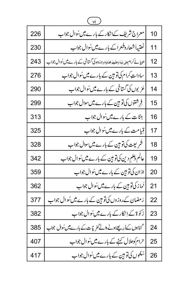 کفریہ کلمات کے بارے میں سوال جواب