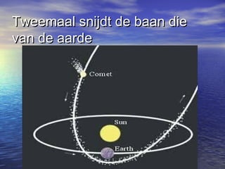Tweemaal snijdt de baan dieTweemaal snijdt de baan die
van de aardevan de aarde
 