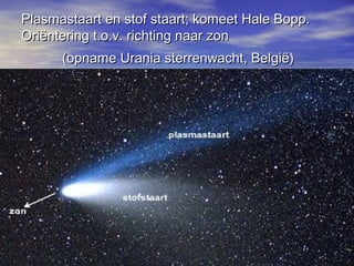 Plasmastaart en stof staart; komeet Hale Bopp.Plasmastaart en stof staart; komeet Hale Bopp.
Oriëntering t.o.v. richting naar zonOriëntering t.o.v. richting naar zon
(opname Urania sterrenwacht, België)(opname Urania sterrenwacht, België)
 
