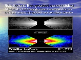 Bèta Pictoris; Een groeiend planetenstelselBèta Pictoris; Een groeiend planetenstelsel
100 000 AE = 2500 maal de afstand van Pluto; daar kan100 000 AE = 2500 maal de afstand van Pluto; daar kan
toch geen materie zijn geweest voor een biljoen kometentoch geen materie zijn geweest voor een biljoen kometen
 