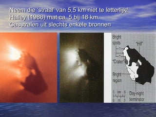 Neem die ‘straal’ van 5,5 km niet te letterlijk!Neem die ‘straal’ van 5,5 km niet te letterlijk!
Halley (1986) mat ca. 5 bij 18 km.Halley (1986) mat ca. 5 bij 18 km.
Gasstralen uit slechts enkele bronnenGasstralen uit slechts enkele bronnen
 