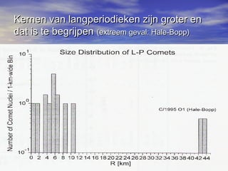 Kernen van langperiodieken zijn groter enKernen van langperiodieken zijn groter en
dat is te begrijpendat is te begrijpen (extreem geval: Hale-Bopp)(extreem geval: Hale-Bopp)
 