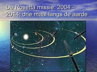 De Rosetta missie: 2004 –De Rosetta missie: 2004 –
2014; drie maal langs de aarde2014; drie maal langs de aarde
 