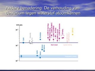 Andere benadering: De verhouding vanAndere benadering: De verhouding van
deuterium tegen waterstof atoomkernendeuterium tegen waterstof atoomkernen
 