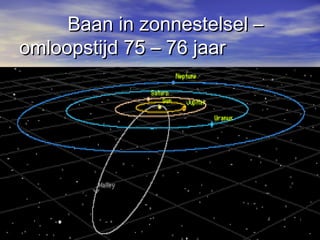 Baan in zonnestelsel –Baan in zonnestelsel –
omloopstijd 75 – 76 jaaromloopstijd 75 – 76 jaar
 