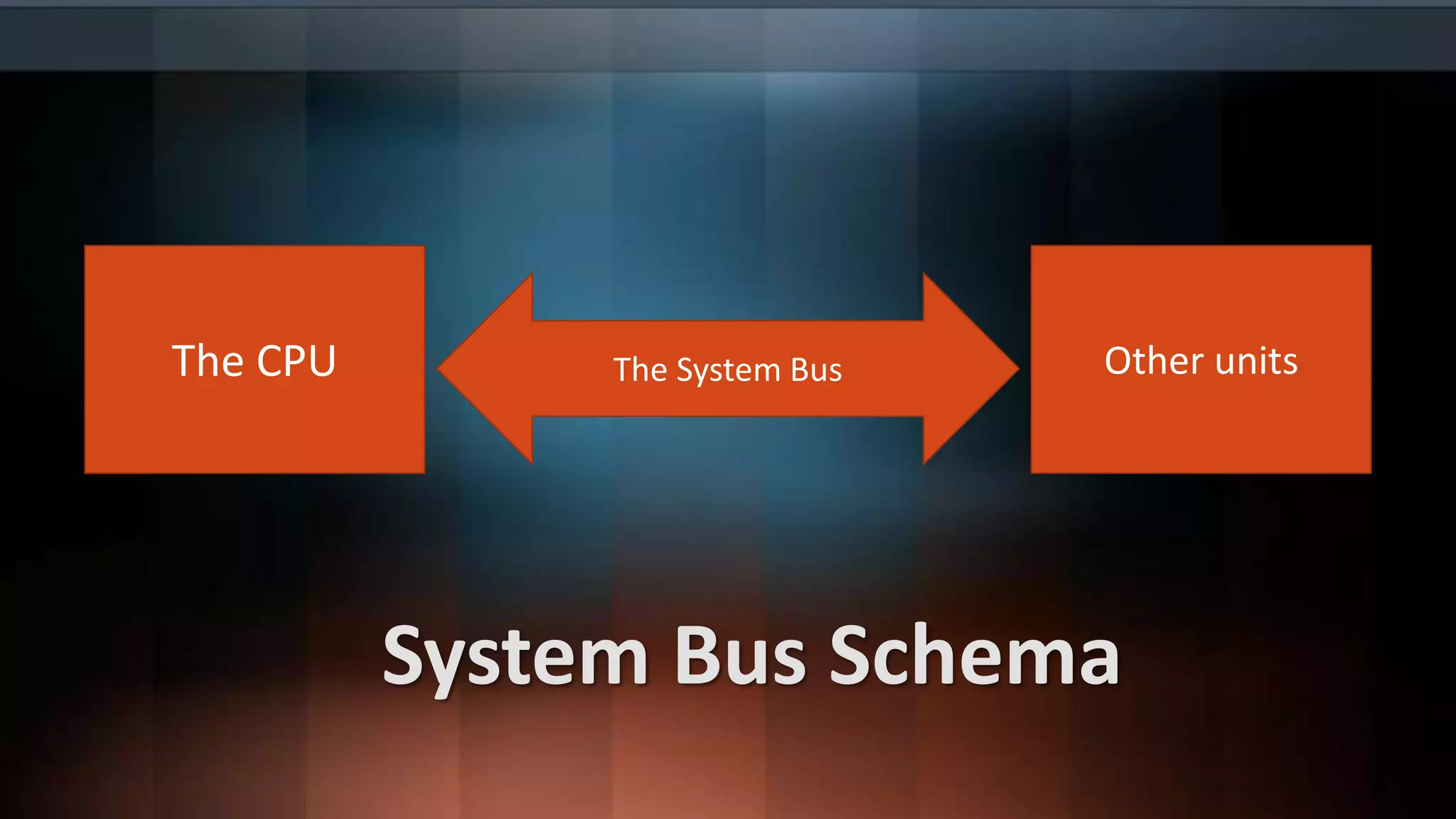 The CPU

The System Bus

Other units

System Bus Schema

 