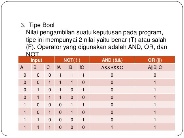 3 konsep algoritma