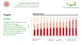 Renewable Energy & Energy Efficiency within Urban Development. Case ...