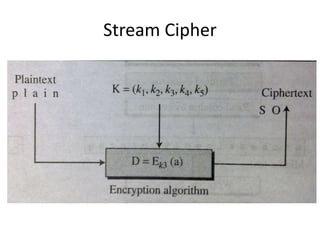 One time pad Encryption: | PPTX