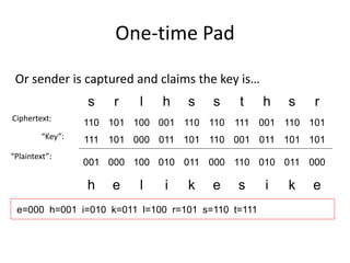 How to write one-time pad cipher in python | one time pad algorithm – FIOGN