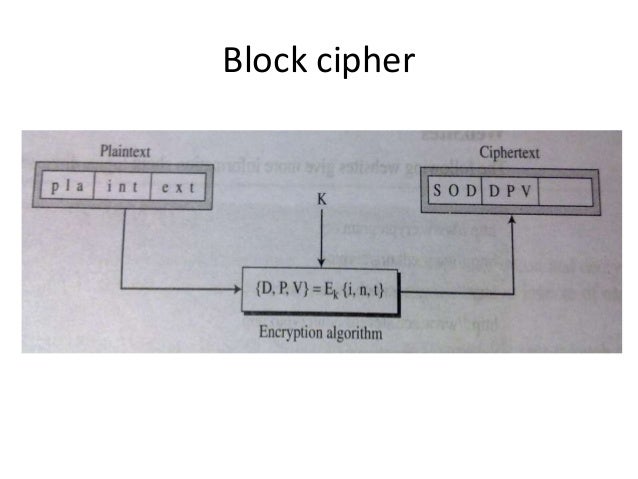 One time pad Encryption: