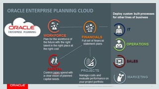 ORACLE analytics and cloud computing | PDF