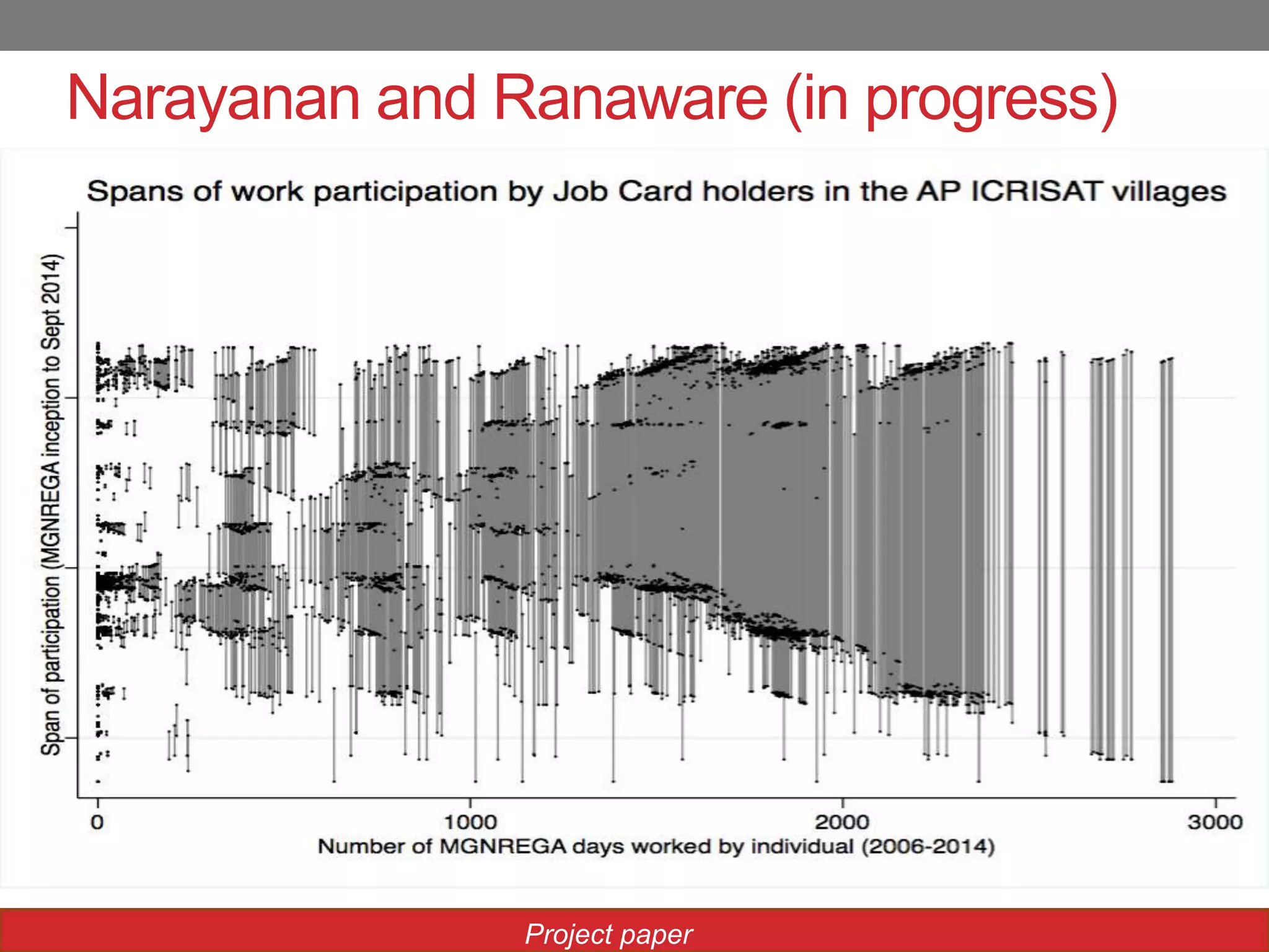 Narayanan and Ranaware (in progress)
Project paper
 