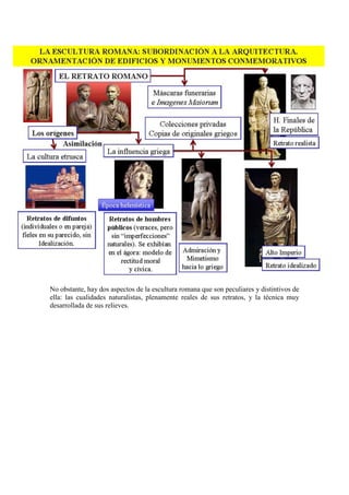No obstante, hay dos aspectos de la escultura romana que son peculiares y distintivos de
ella: las cualidades naturalistas, plenamente reales de sus retratos, y la técnica muy
desarrollada de sus relieves.
 
