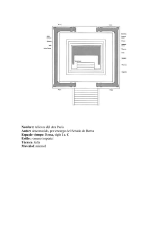 Nombre: relieves del Ara Pacis
Autor: desconocido, por encargo del Senado de Roma
Espacio-tiempo: Roma, siglo I a. C
Estilo: romano imperial
Técnica: talla
Material: mármol
 