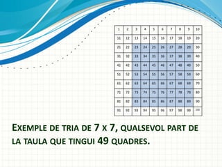 EXEMPLE DE TRIA DE 7 X 7, QUALSEVOL PART DE
LA TAULA QUE TINGUI 49 QUADRES.
1 2 3 4 5 6 7 8 9 10
11 12 13 14 15 16 17 18 19 20
21 22 23 24 25 26 27 28 29 30
31 32 33 34 35 36 37 38 39 40
41 42 43 44 45 46 47 48 49 50
51 52 53 54 55 56 57 58 59 60
61 62 63 64 65 66 67 68 69 70
71 72 73 74 75 76 77 78 79 80
81 82 83 84 85 86 87 88 89 90
91 92 93 94 95 96 97 98 99 100
 
