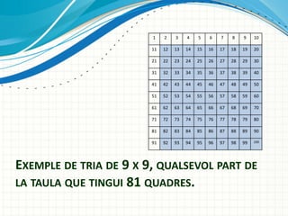 EXEMPLE DE TRIA DE 9 X 9, QUALSEVOL PART DE
LA TAULA QUE TINGUI 81 QUADRES.
1 2 3 4 5 6 7 8 9 10
11 12 13 14 15 16 17 18 19 20
21 22 23 24 25 26 27 28 29 30
31 32 33 34 35 36 37 38 39 40
41 42 43 44 45 46 47 48 49 50
51 52 53 54 55 56 57 58 59 60
61 62 63 64 65 66 67 68 69 70
71 72 73 74 75 76 77 78 79 80
81 82 83 84 85 86 87 88 89 90
91 92 93 94 95 96 97 98 99 100
 