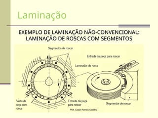 EXEMPLO DE LAMINAÇÃO NÃO-CONVENCIONAL:
EXEMPLO DE LAMINAÇÃO NÃO-CONVENCIONAL:
LAMINAÇÃO DE ROSCAS COM SEGMENTOS
LAMINAÇÃO DE ROSCAS COM SEGMENTOS
Laminação
Prof. Cezar Romeu Castilho
 