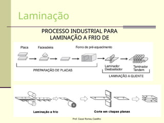 PROCESSO INDUSTRIAL PARA
PROCESSO INDUSTRIAL PARA
LAMINAÇÃO A FRIO DE
LAMINAÇÃO A FRIO DE
CHAPAS
CHAPAS
Laminação
Prof. Cezar Romeu Castilho
 