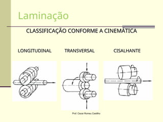 TRANSVERSAL
TRANSVERSAL
LONGITUDINAL
LONGITUDINAL CISALHANTE
CISALHANTE
CLASSIFICAÇÃO CONFORME A CINEMÁTICA
CLASSIFICAÇÃO CONFORME A CINEMÁTICA
Laminação
Prof. Cezar Romeu Castilho
 