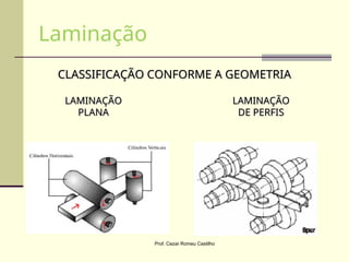 LAMINAÇÃO
LAMINAÇÃO
PLANA
PLANA
LAMINAÇÃO
LAMINAÇÃO
DE PERFIS
DE PERFIS
CLASSIFICAÇÃO CONFORME A GEOMETRIA
CLASSIFICAÇÃO CONFORME A GEOMETRIA
Laminação
Prof. Cezar Romeu Castilho
 