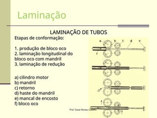 LAMINAÇÃO DE TUBOS
LAMINAÇÃO DE TUBOS
Etapas de conformação:
Etapas de conformação:
1. produção de bloco oco
1. produção de bloco oco
2. laminação longitudinal do
2. laminação longitudinal do
bloco oco com mandril
bloco oco com mandril
3. laminação de redução
3. laminação de redução
a) cilindro motor
a) cilindro motor
b) mandril
b) mandril
c) retorno
c) retorno
d) haste do mandril
d) haste do mandril
e) mancal de encosto
e) mancal de encosto
f) bloco oco
f) bloco oco
Laminação
Prof. Cezar Romeu Castilho
 