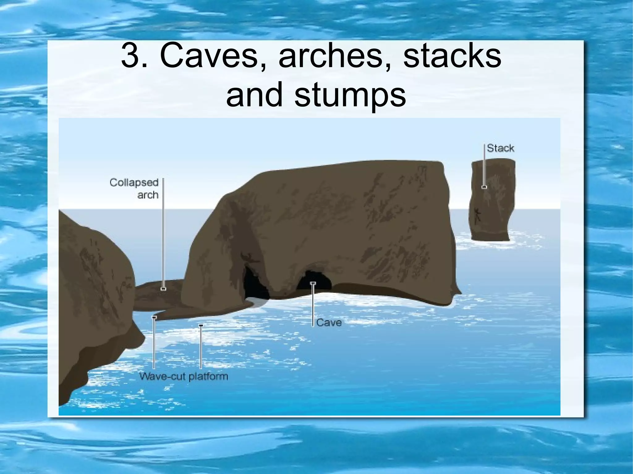 3. Caves, arches, stacks
      and stumps
 