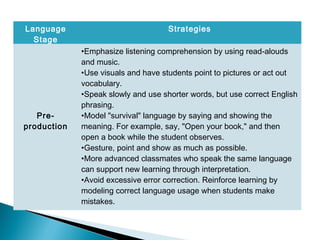 3. language acquisition_&_strategies (1) | PPT