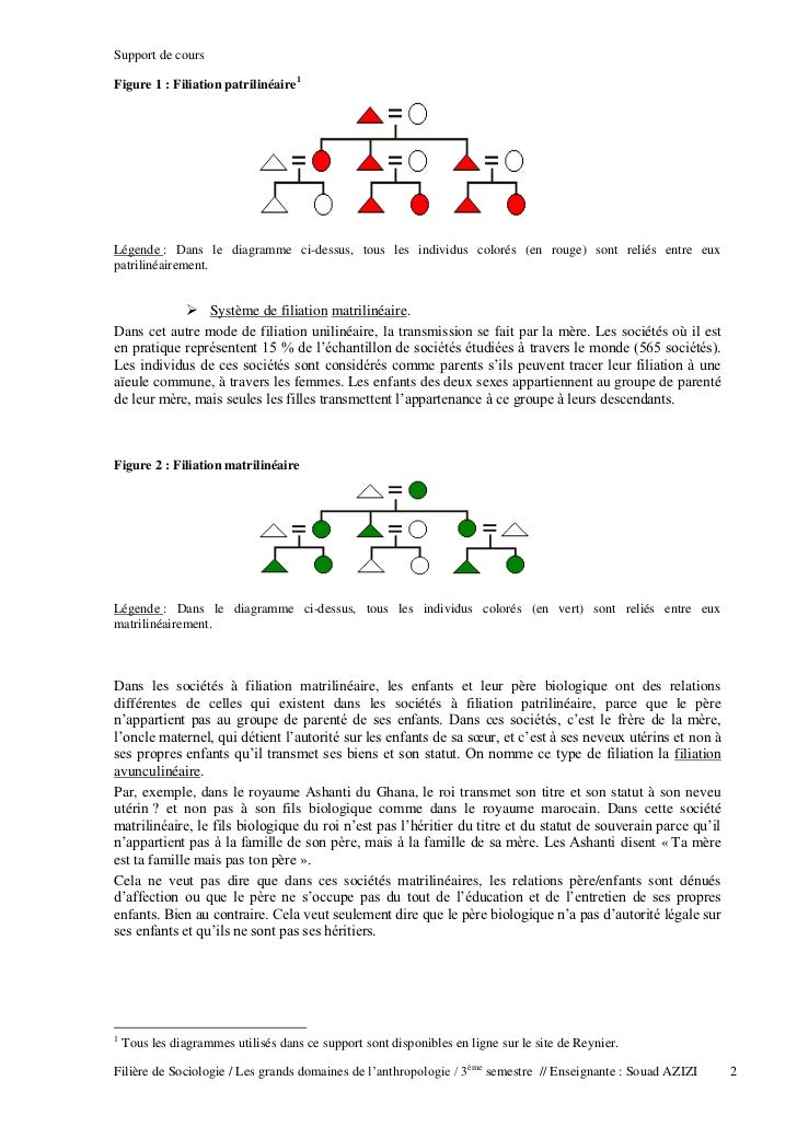 3. la notion de filiation