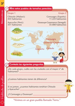 Contesta las siguientes preguntas:
Habitantesdepueblos
3º
Matemáticas
Mira estos pueblos de tamaños parecidos:
ChitsuloAyacucho
Oussouye-Casamance
Consuegra
¿De cada grupo, cuáles son las ciudades con el mayor nº de
habitantes? __________________________________________
____________________________________________________
¿Cuántos habitantes tienen de diferencia?
__________________________________________________
Si se juntan, ¿cuantos habitantes tendrían Chitsulo
y Ayacucho? _________________________________________
¿Y Consuegra y Oussouye? _____________________________
“Vivimos en un gran pueblo llamado Tierra.”
Grupo 1
Chitsulo (Malawi):
435 habitantes
Ayacucho (Perú):
551 habitantes
Grupo 2
Consuegra (España):
11.223 habitantes
Oussouye-Casamance (Senegal):
35.000 habitantes
1
2
fichas 3º.qxp 27/2/08 12:11 Página 26
 