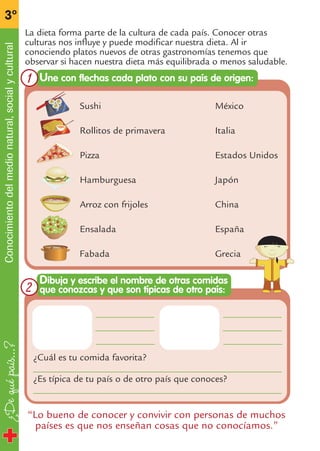Dibuja y escribe el nombre de otras comidas
que conozcas y que son típicas de otro país:
¿Dequépaís…?
3º
Conocimientodelmedionatural,socialycultural
Sushi México
Rollitos de primavera Italia
Pizza Estados Unidos
Hamburguesa Japón
Arroz con frijoles China
Ensalada España
Fabada Grecia
“Lo bueno de conocer y convivir con personas de muchos
países es que nos enseñan cosas que no conocíamos.”
La dieta forma parte de la cultura de cada país. Conocer otras
culturas nos influye y puede modificar nuestra dieta. Al ir
conociendo platos nuevos de otras gastronomías tenemos que
observar si hacen nuestra dieta más equilibrada o menos saludable.
¿Cuál es tu comida favorita?
____________________________________________________
¿Es típica de tu país o de otro país que conoces?
____________________________________________________
Une con flechas cada plato con su país de origen:1
2
fichas 3º.qxp 27/2/08 12:11 Página 4
 