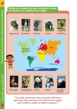Animalesporcontinentes
3º
Conocimientodelmedionatural,socialycultural
“En cada continente hay animales distintos,
igual que hay personas con diferentes rasgos,
pero todos y todas se deben respetar.”
Argentina Australia España Kenia Sudáfrica
Portugal Bangladesh China Nepal Estados
Unidos
Escribe los nombres de estos animales y únelos
con flechas a su continente de origen:
África
AsiaEuropaAmérica
del Norte
América
del Sur
Oceanía
Antártida
fichas 3º.qxp 27/2/08 12:11 Página 10
 