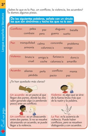 Cuálnopega
3º
Lenguaespañolayliteratura
¿Te han quedado más claras?
De las siguientes palabras, señala con un círculo
las que son sinónimas y tacha las que no lo son:
¿Sabes lo que es la Paz, un conflicto, la violencia, los acuerdos?
Te damos algunas pistas.
Conflicto:
Paz:
Violento:
Acuerdo:
pelea paz disgusto batalla
combate guerra
tranquilidad calma concordia problema
armonía sosiegocaluroso/a
pera sueño
bruto/a amigo/a furioso/a duro/a
cruel amarillocoche caluroso/a
alianza perla conflicto marea
pérdida pazpacto
Un conflicto: es un desacuerdo
entre dos partes. Si no se resuelve
alcanzando un acuerdo, se puede
llegar a la violencia.
La Paz: es la ausencia de
violencia. Puede haber
conflictos, pero se resuelven
dialogando y con acuerdos.
Violento: es algo que se sirve
de la fuerza bruta más que
de la razón y la palabra.
Un acuerdo: es un pacto al que
llegan dos partes, donde las dos
salen ganando algo (o perdiendo
poco) ante un conflicto.
fichas 3º.qxp 27/2/08 12:11 Página 18
 