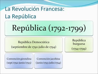 La Revolución Francesa: La República  