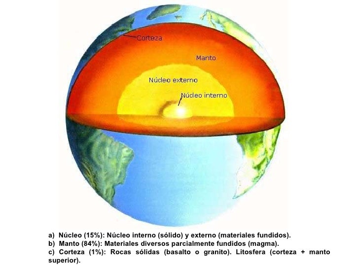 3. Las Formas De La Tierra