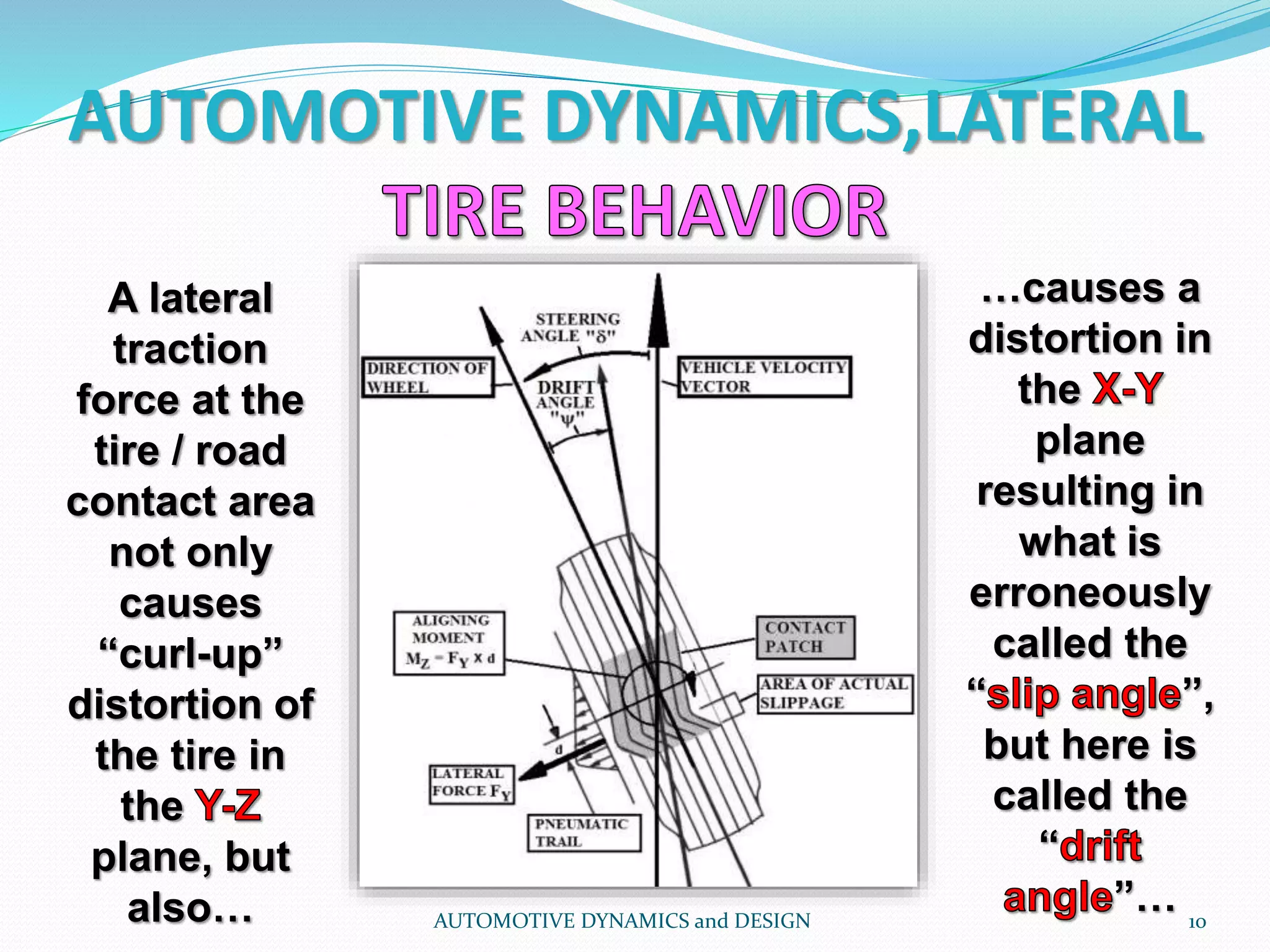 AUTOMOTIVE DYNAMICS,LATERAL
AUTOMOTIVE DYNAMICS and DESIGN 10
A lateral
traction
force at the
tire / road
contact area
not only
causes
“curl-up”
distortion of
the tire in
the
plane, but
also…
…causes a
distortion in
the
plane
resulting in
what is
erroneously
called the
“ ”,
but here is
called the
“
”…
 