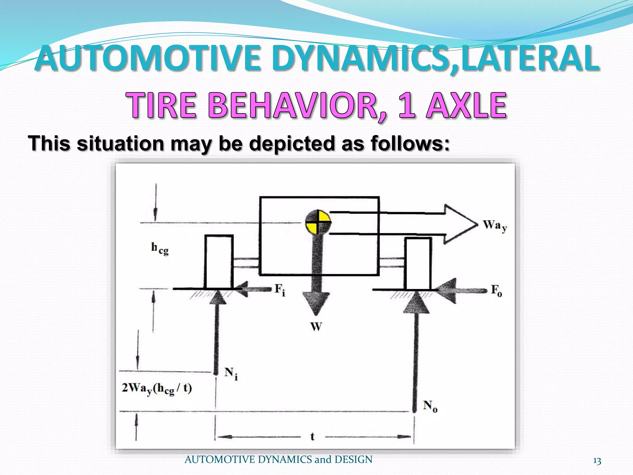 AUTOMOTIVE DYNAMICS,LATERAL
AUTOMOTIVE DYNAMICS and DESIGN 13
This situation may be depicted as follows:
 
