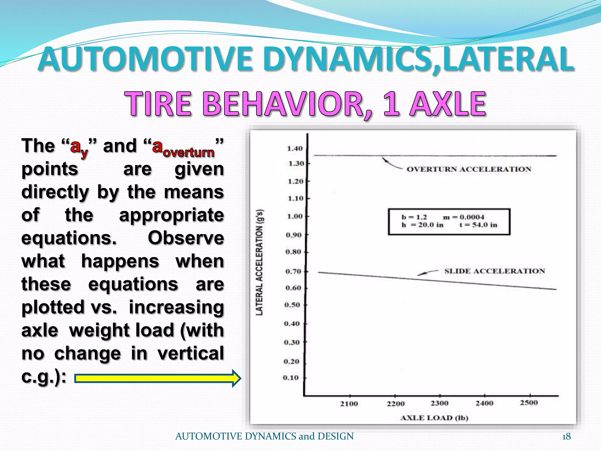 AUTOMOTIVE DYNAMICS,LATERAL
AUTOMOTIVE DYNAMICS and DESIGN 18
The “ ” and “ ”
points are given
directly by the means
of the appropriate
equations. Observe
what happens when
these equations are
plotted vs. increasing
axle weight load (with
no change in vertical
c.g.):
 