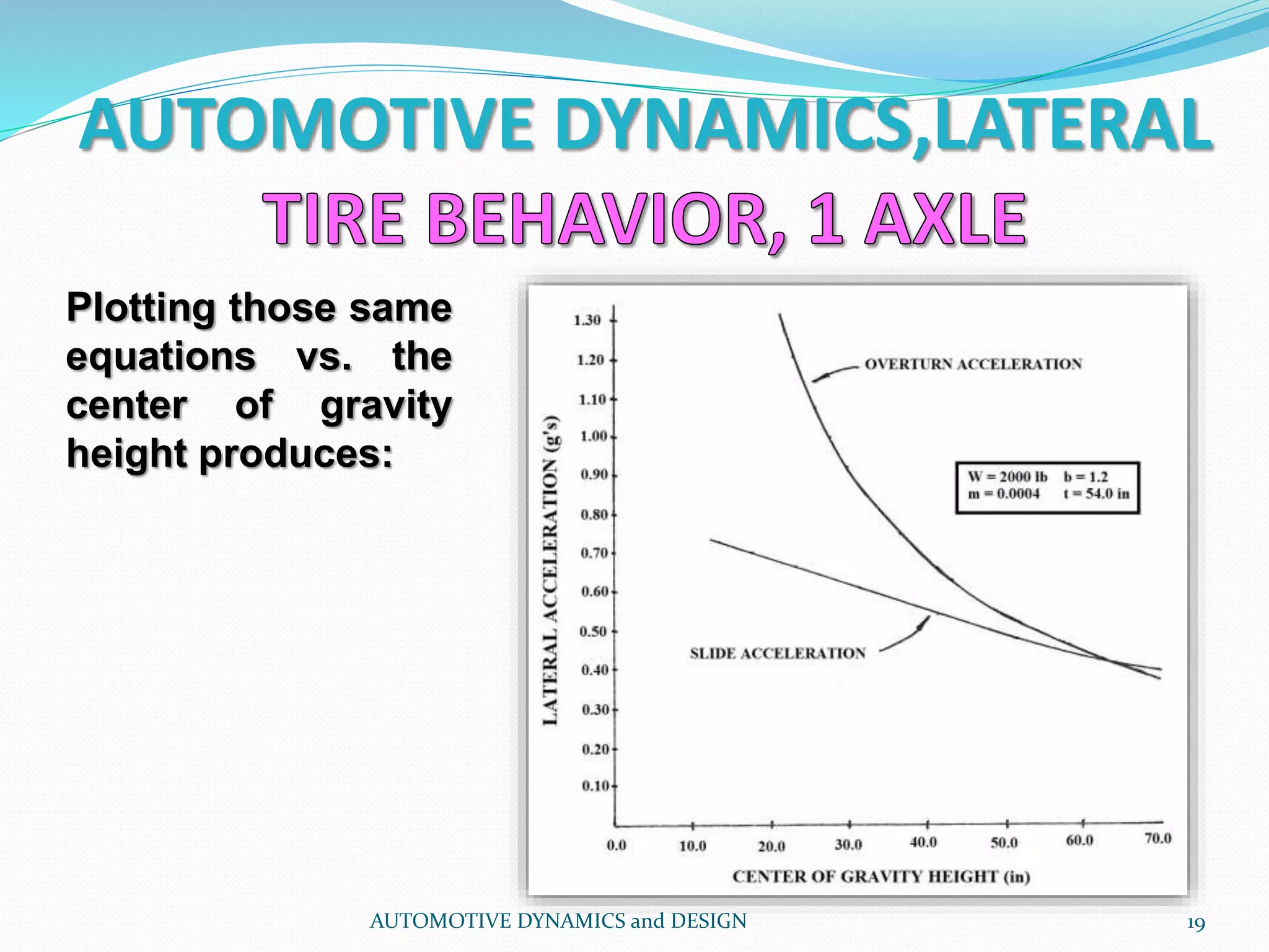 AUTOMOTIVE DYNAMICS,LATERAL
AUTOMOTIVE DYNAMICS and DESIGN 19
Plotting those same
equations vs. the
center of gravity
height produces:
 