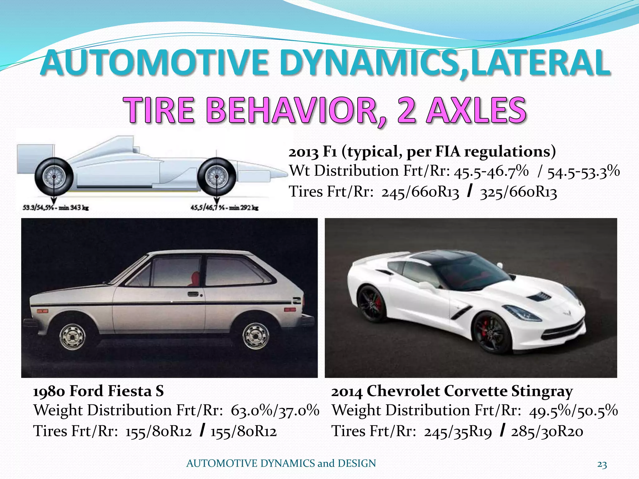 AUTOMOTIVE DYNAMICS,LATERAL
AUTOMOTIVE DYNAMICS and DESIGN 23
2o14 Chevrolet Corvette Stingray
Weight Distribution Frt/Rr: 49.5%/50.5%
Tires Frt/Rr: 245/35R19 / 285/30R20
2013 F1 (typical, per FIA regulations)
Wt Distribution Frt/Rr: 45.5-46.7% / 54.5-53.3%
Tires Frt/Rr: 245/660R13 / 325/660R13
1980 Ford Fiesta S
Weight Distribution Frt/Rr: 63.0%/37.0%
Tires Frt/Rr: 155/80R12 / 155/80R12
 