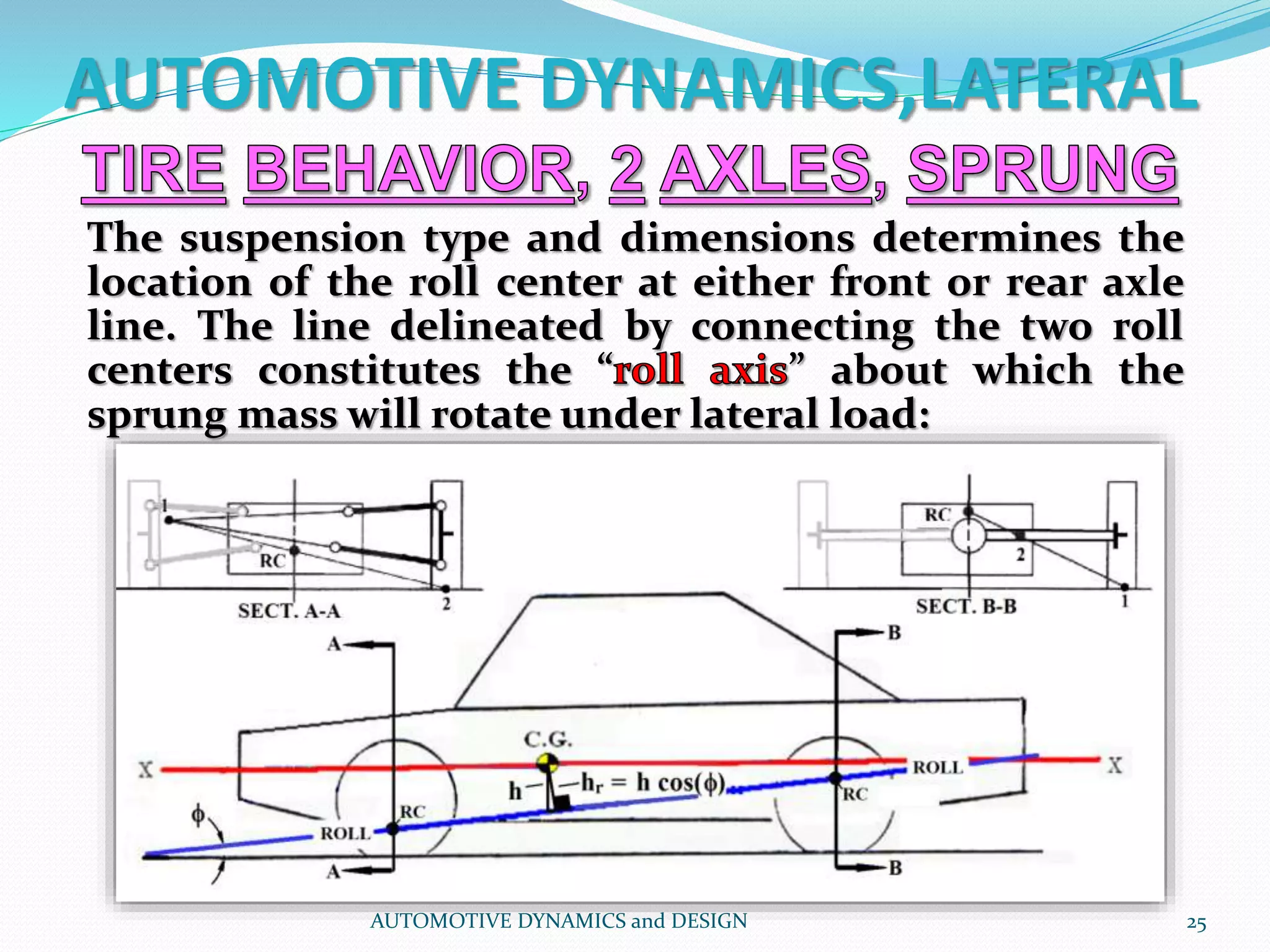 AUTOMOTIVE DYNAMICS,LATERAL
AUTOMOTIVE DYNAMICS and DESIGN 25
The suspension type and dimensions determines the
location of the roll center at either front or rear axle
line. The line delineated by connecting the two roll
centers constitutes the “ ” about which the
sprung mass will rotate under lateral load:
 