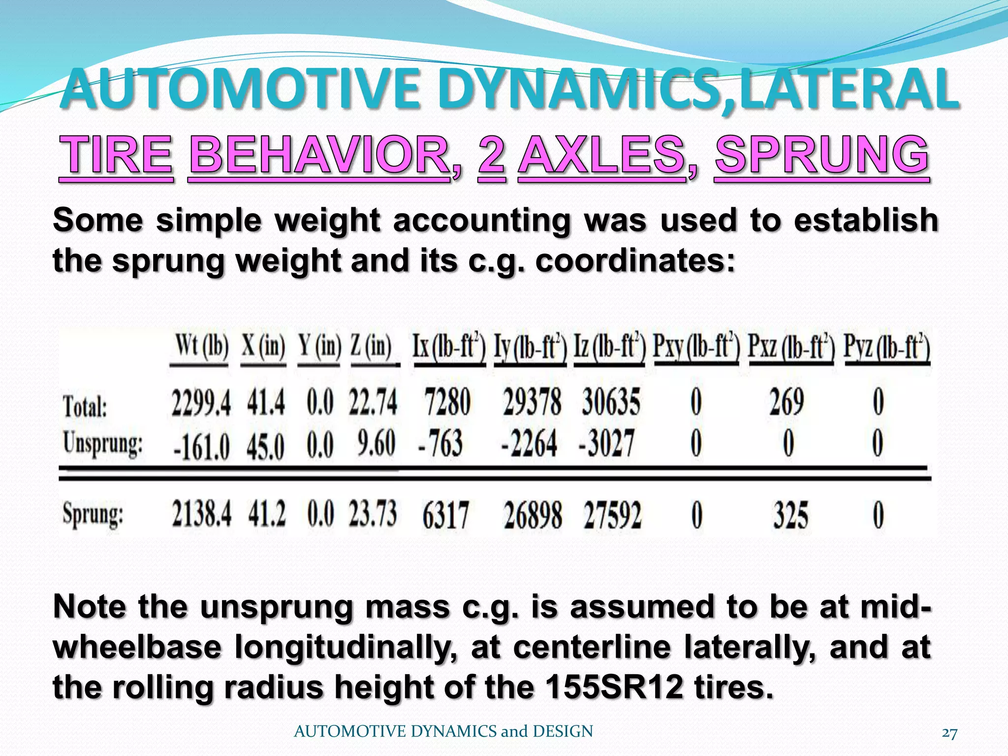 AUTOMOTIVE DYNAMICS,LATERAL
AUTOMOTIVE DYNAMICS and DESIGN 27
Some simple weight accounting was used to establish
the sprung weight and its c.g. coordinates:
Note the unsprung mass c.g. is assumed to be at mid-
wheelbase longitudinally, at centerline laterally, and at
the rolling radius height of the 155SR12 tires.
 