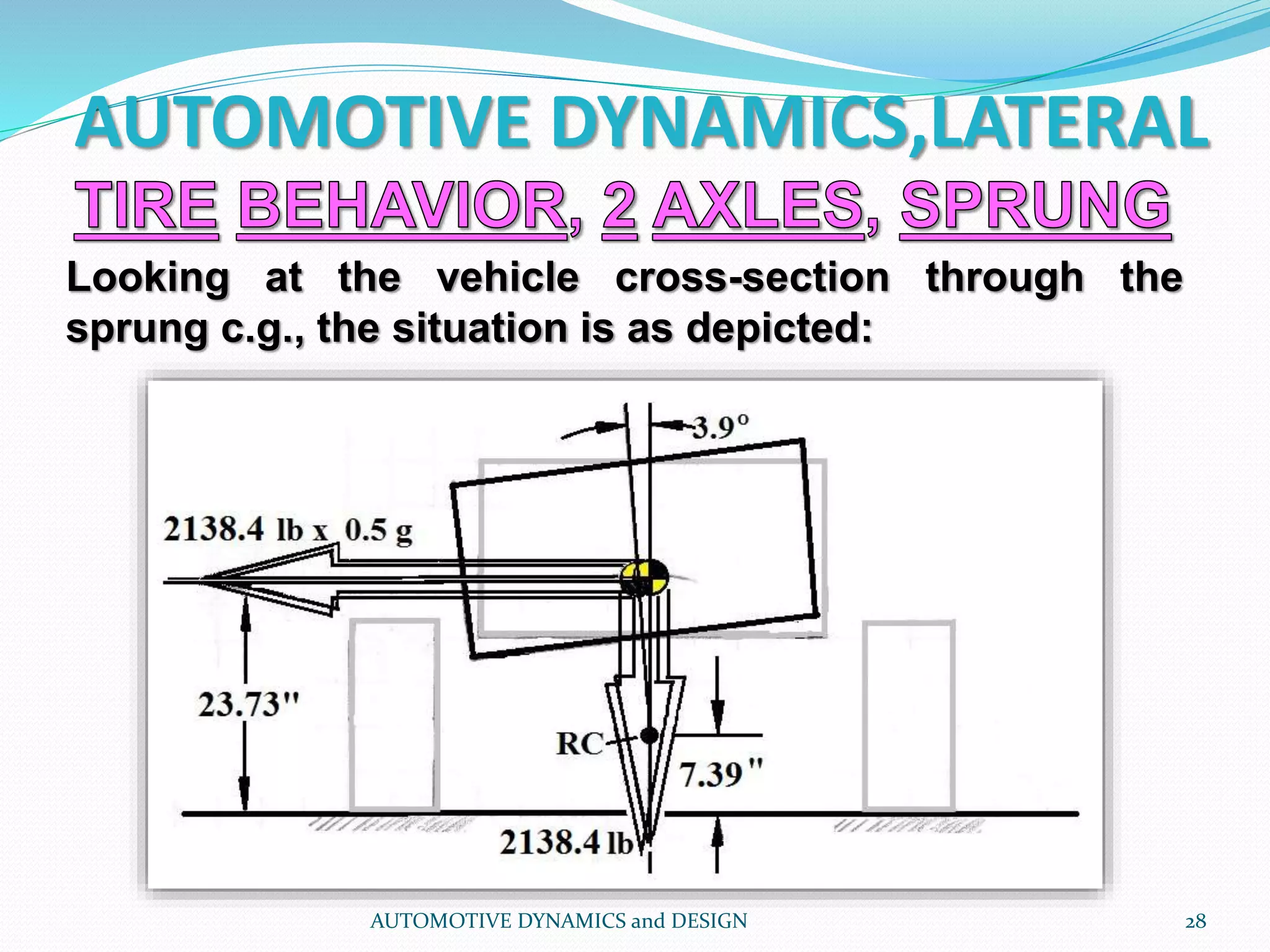 AUTOMOTIVE DYNAMICS,LATERAL
AUTOMOTIVE DYNAMICS and DESIGN 28
Looking at the vehicle cross-section through the
sprung c.g., the situation is as depicted:
 