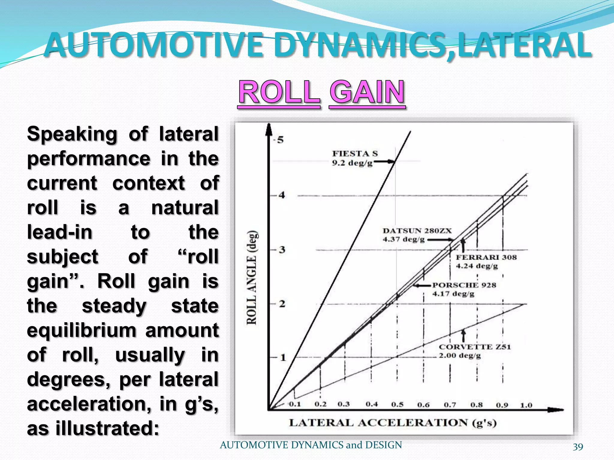 AUTOMOTIVE DYNAMICS,LATERAL
AUTOMOTIVE DYNAMICS and DESIGN 39
Speaking of lateral
performance in the
current context of
roll is a natural
lead-in to the
subject of “roll
gain”. Roll gain is
the steady state
equilibrium amount
of roll, usually in
degrees, per lateral
acceleration, in g’s,
as illustrated:
 